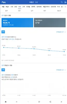 광주 사랑방 부동산 - 광주부동산,광주아파트,광주원룸 android App screenshot 1